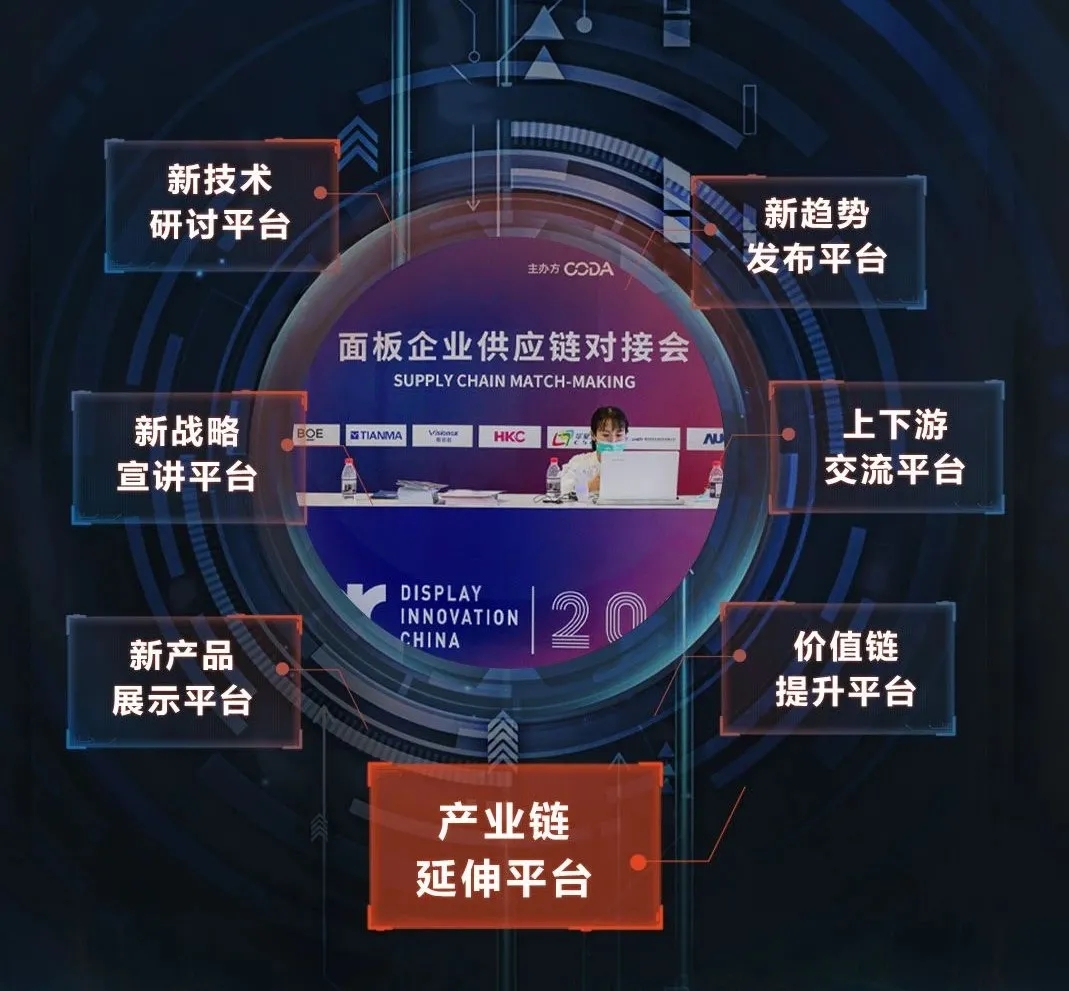DIC顯示展