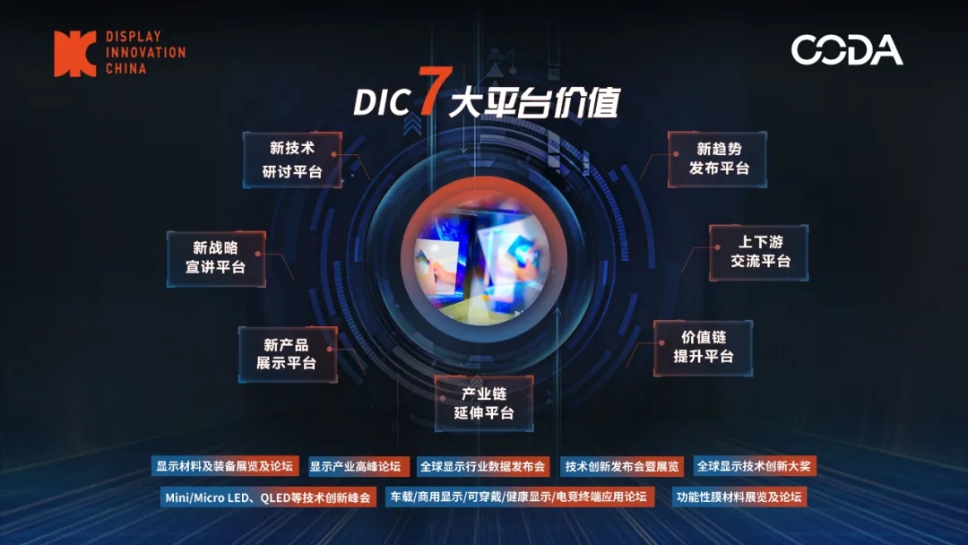 DIC顯示展