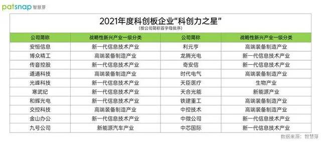 資訊丨和輝光電與龍騰光電攜手上榜2021年度科創(chuàng)板企業(yè)“科創(chuàng)力之星”；富采和億光今年將擴產(chǎn)50%