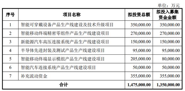 DIC行業(yè)資訊丨立訊精密擬定增募資不超135億元；電氣硝子玻璃基板產(chǎn)線將全面投產(chǎn)；曝蘋果首款A(yù)R頭顯已完成設(shè)計(jì)