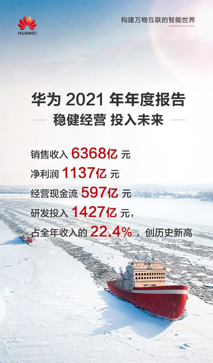DIC行業(yè)資訊丨華為2021年凈利潤(rùn)同比增長(zhǎng)75.9%；沃格光電UTG技術(shù)再升級(jí)；富士康聯(lián)合大學(xué)已研發(fā)Micro-LED背光模塊