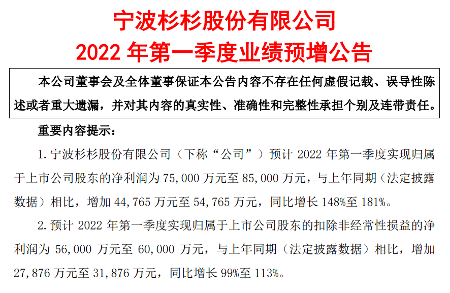杉杉股份 | 預(yù)計(jì)Q1季度凈利7.5-8.5億元，同比增長(zhǎng)超148%