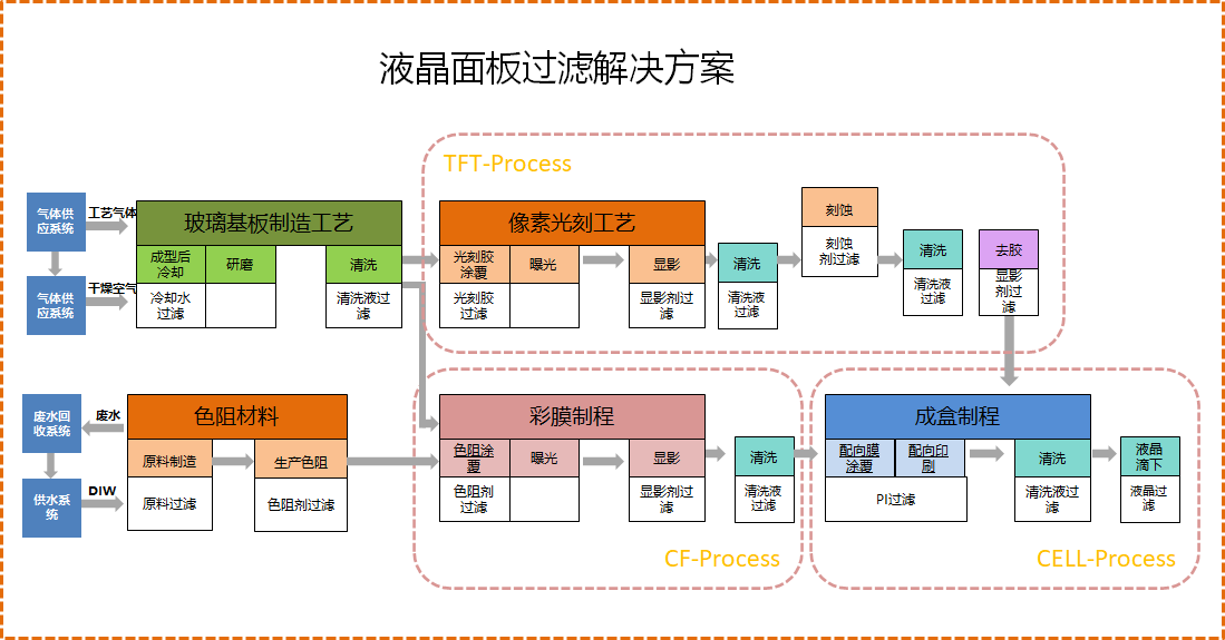 解決方案.png 解決方案.png