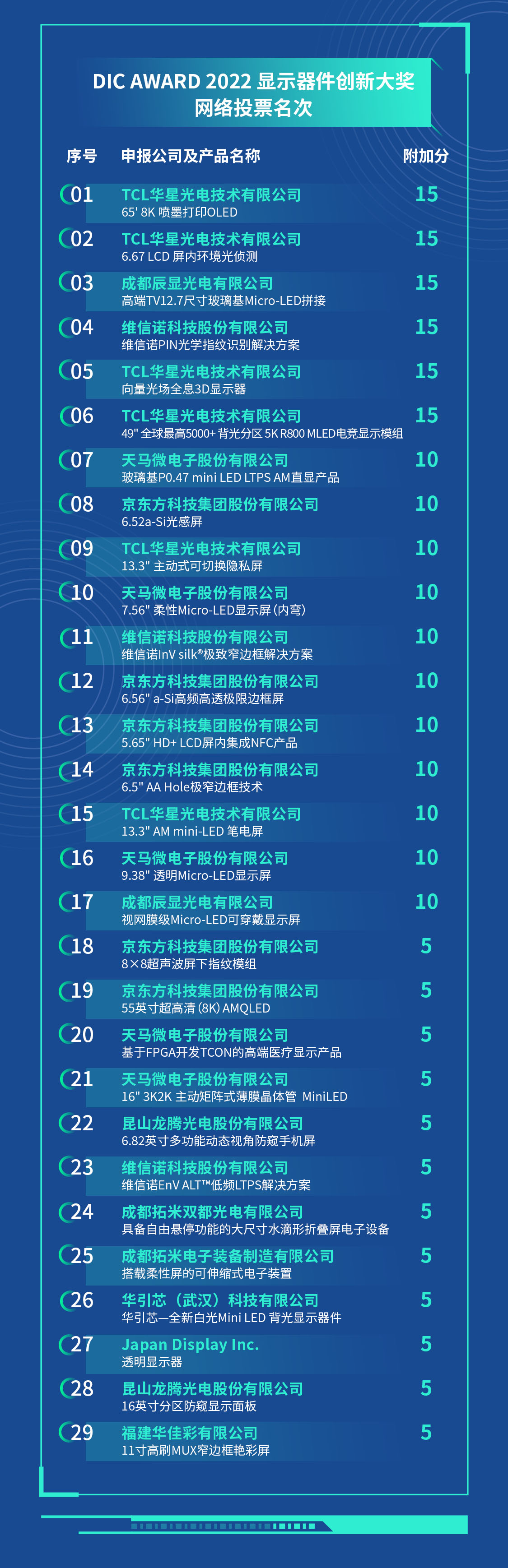 投票結(jié)果_02.png