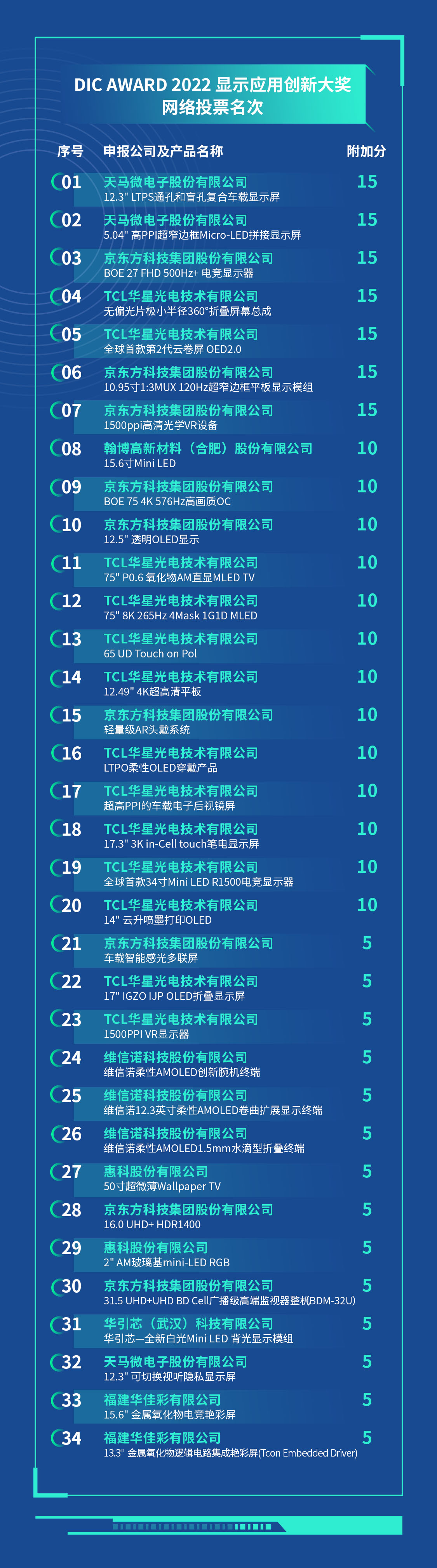 投票結(jié)果_03.png