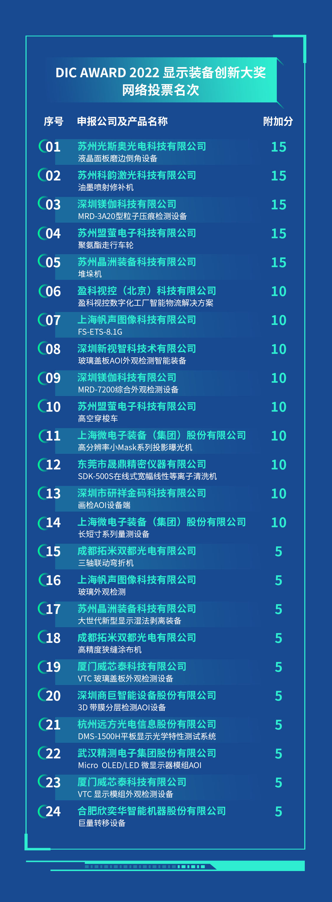投票結(jié)果_05.png