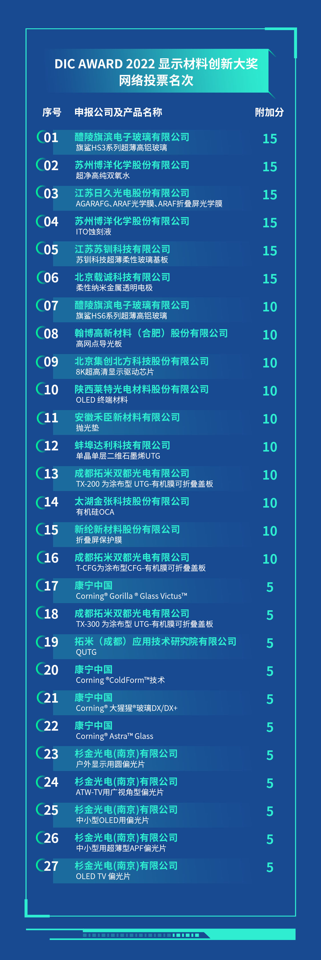 投票結(jié)果_06.png