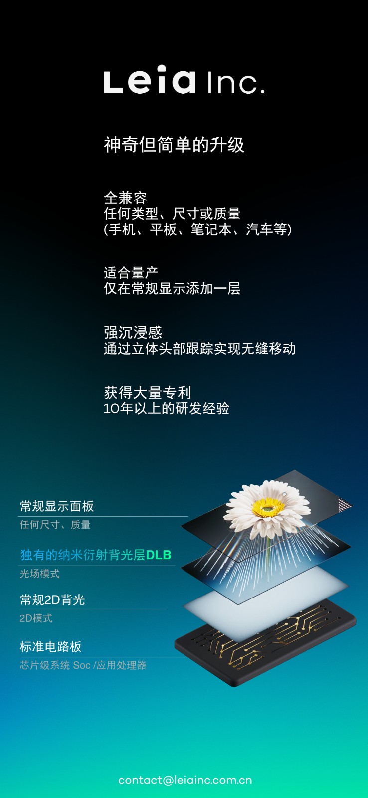 展品圖片-3 光場(chǎng)顯示原理 Leia Inc..jpg 展品圖片-3 光場(chǎng)顯示原理 Leia Inc..jpg