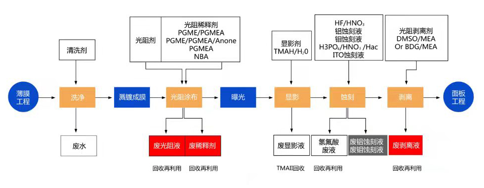 顯示產(chǎn)業(yè)鏈.jpg 顯示產(chǎn)業(yè)鏈.jpg