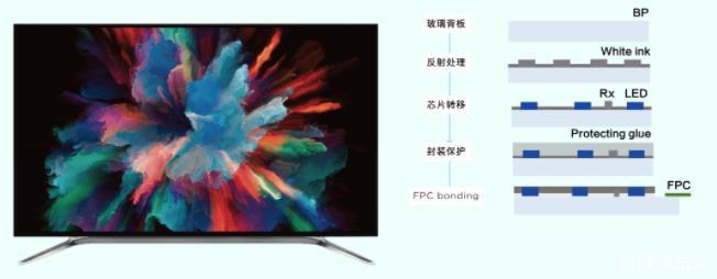洞察丨玻璃基板獲大廠認可，國產(chǎn)替代正在加速
