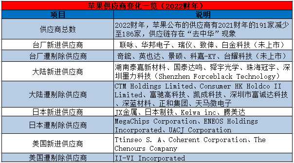 DIC資訊丨深天馬官方回復(fù)被踢出"果鏈"；湖畔光電硅基OLED顯示器產(chǎn)線開工；沃格光電與中電互聯(lián)戰(zhàn)略合作