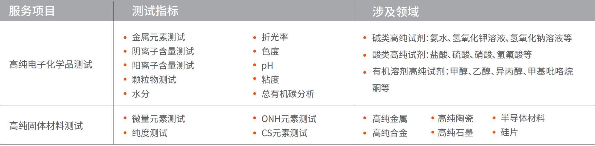 項(xiàng)目2.jpg