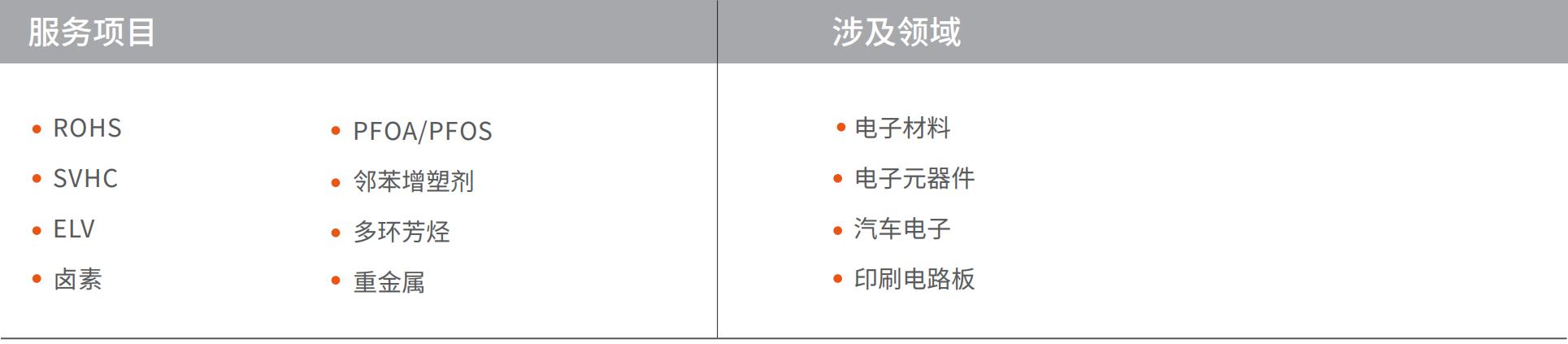 項(xiàng)目7.jpg